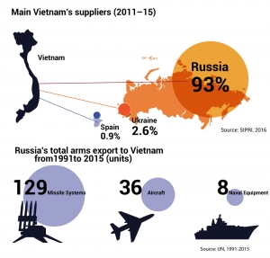 Việt Nam : thị trường vũ khí và thú hoang dã ?