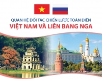 Việt Nam bối rối giữa Nga và thế giới phương Tây