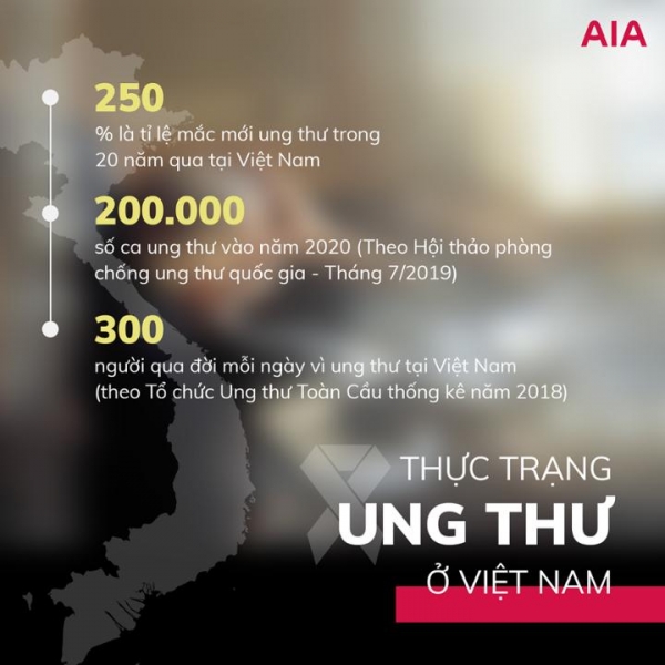 Việt Nam kiểm soát gỗ, ung thư tăng cao, đàm phán vịnh Bắc bộ