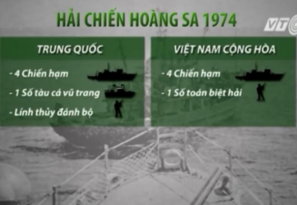Xâm chiếm Hoàng Sa 1974 - Trung Quốc coi thường công pháp quốc tế