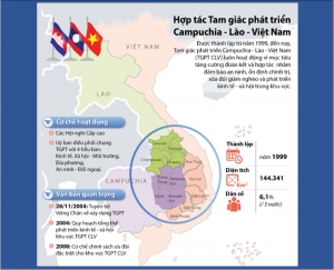 Tổ chức Tam giác phát triển Campuchia-Lào-Việt Nam đi vào hoạt động