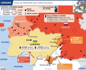 Chiến tranh Nga-Ukraine