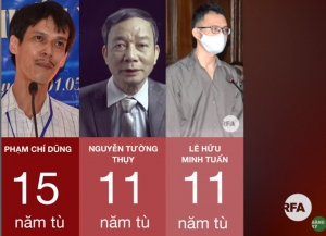 Truyền thông quốc tế lên án vụ xử Hội nhà báo độc lập Việt Nam