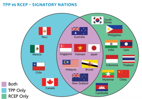 TPP đối đầu với RCEP ?