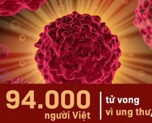 Bức tranh kém khả quan về ung thư tại Việt Nam 2018