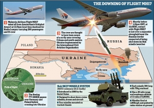 Tìm ra thủ phạm bắn hạ máy bay dân sự tại Ukraine