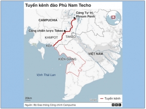 Kênh đào Funan được sử dụng vào mục đích gì và cho ai ?