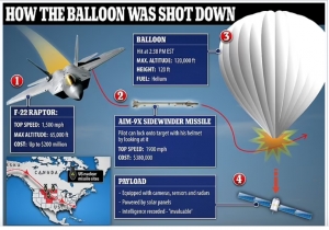Vụ khinh khí cầu : cách Mỹ phản ứng và cách Việt Nam làm