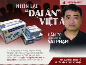 Nhìn lại vụ đại án Việt Á, rùng mình về một hệ thống thối rữa