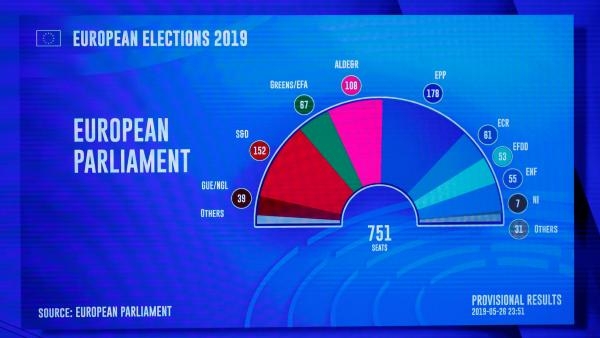 Điểm báo Pháp - Macron và phe thân Châu Âu &quot;thắng lớn&quot;