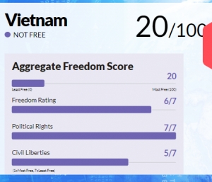 Việt Nam bị liệt vào loại quốc gia không có tự do