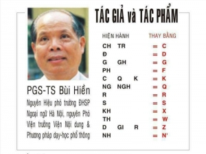 Tranh cãi chuyện ‘cải cách’ Tiếng Việt