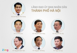 Ai sẽ thay Nguyễn Đức Chung lãnh đạo Thành phố Thủ Đô ?